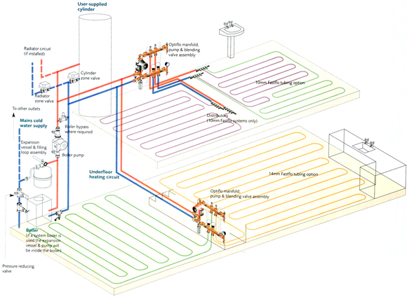 GH Smith Plumbinh and Heating Hertfordshire Essex